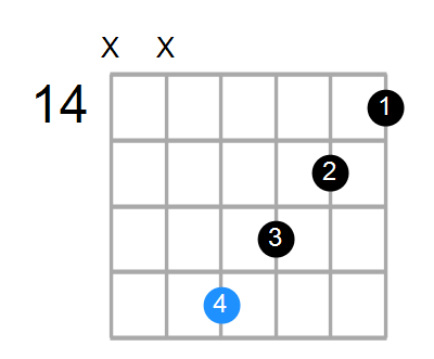 Gmaj7 Chord